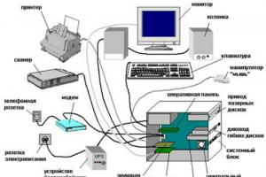 Grundlegende Komponenten eines Computers