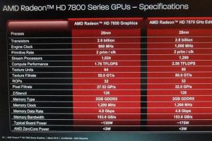 AMD ரேடியான் கிராபிக்ஸ் அட்டை குடும்பங்கள் குறிப்பு தகவல்