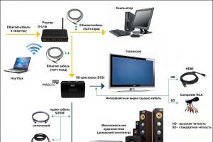 Что такое IPTV в роутере